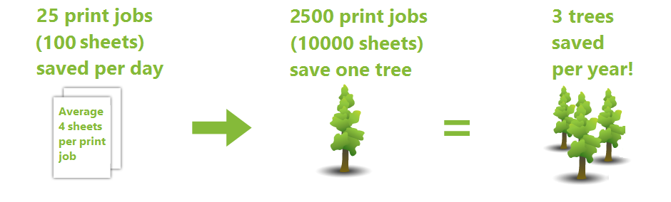 save paper, save tree